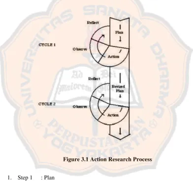 Figure 3.1 Action Research Process 
