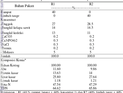 Gambar 1  Bahan ransum yang digunakan dalam penelitian (a) rumput lapang,  