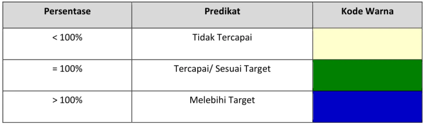 Tabel 3.1 Skala Nilai Peringkat Kinerja 1  