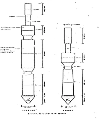 Gambar 2.1 Dimensi Alat Sondir Mekanis (Sardjono, 1991) 
