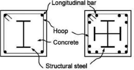 Gambar 1.4 : Kolom komposit SRC (Steel Reinforced Concrete) 