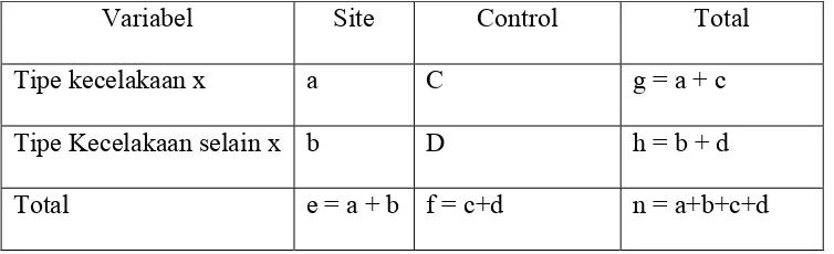 Tabel IV-1 Tabel Kontingensi 2x2 