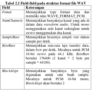 Tabel 2.1 Field-field pada struktur format file WAV 