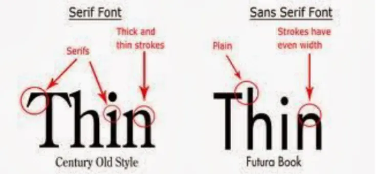 Gambar 2.1 Tipografi Sans serif dan serif  Sumber: http://azazsinda.blogspot.com 