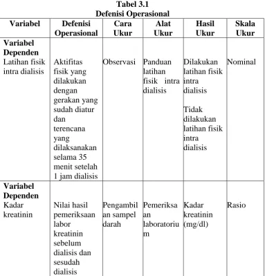 Tabel 3.1 Defenisi Operasional 