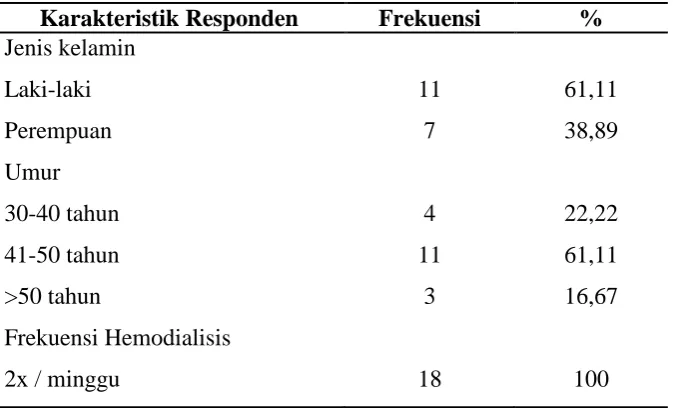 Tabel 5.1 Karakteristik Responden 