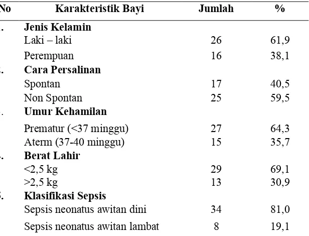 Tabel 2. Jumlah Hasil Data Laboratoium Pasien Sepsis 