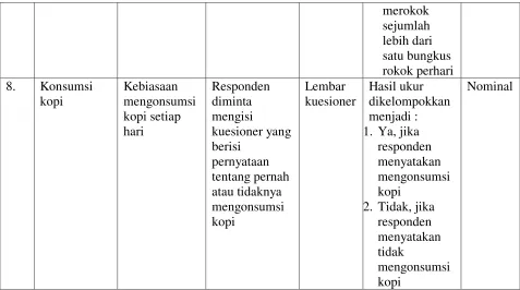 Tabel 1. Definisi Operasional 