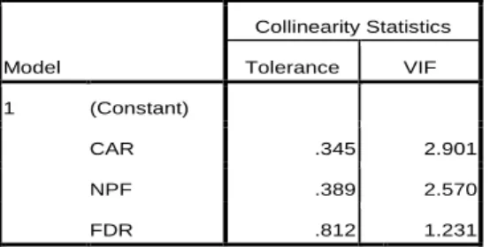 Tabel 2.2 Uji multikolinieritas  Coefficients a Model  Collinearity Statistics Tolerance VIF  1  (Constant)  CAR  .345  2.901  NPF  .389  2.570  FDR  .812  1.231 