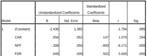 Tabel 4.1 Koefisien Determinasi   Model Summary b Model  R  R Square  Adjusted R Square  Std