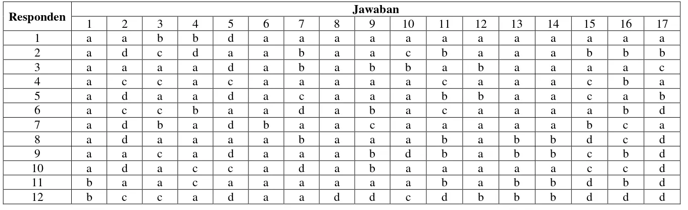 Tabel Rekapitulasi Data Primer 