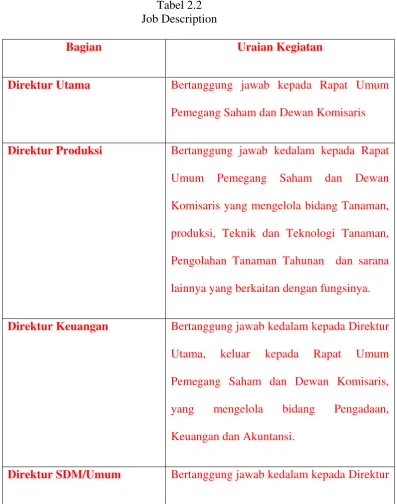 Tabel 2.2 Job Description 