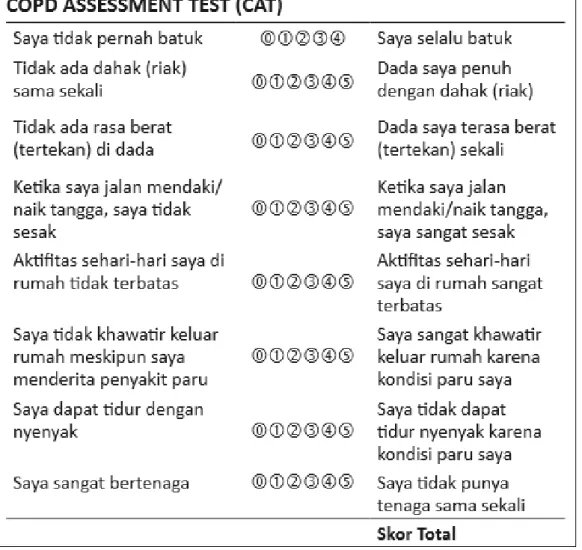 Tabel 2.2. Tes Penilaian PPOK 