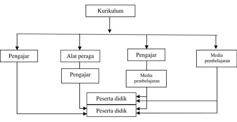 Gambar 1.Hubungan 