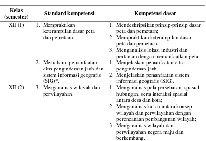 Tabel 2.Lanjutan.