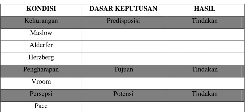 Gambar 1. KONDISI 