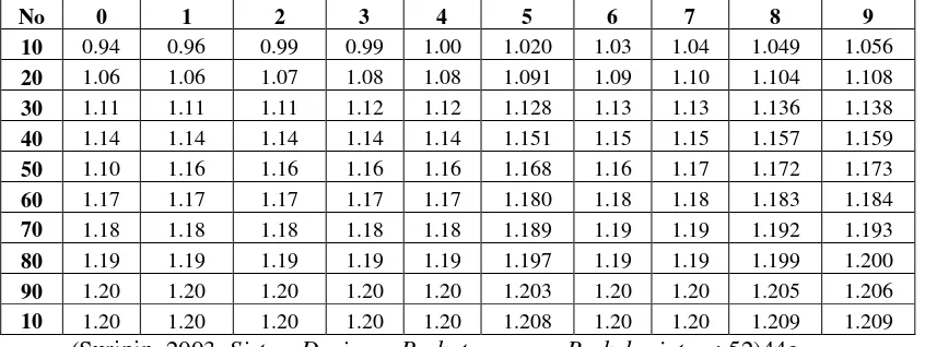 Tabel 2.7. Reduksi Variat (YTR) sebagai fungsi Periode Ulang Gumbel 