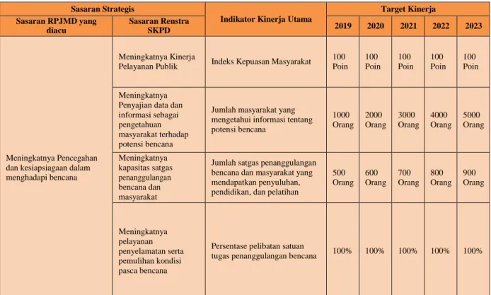 Tabel  2.2  Indikator Kinerja Utama 