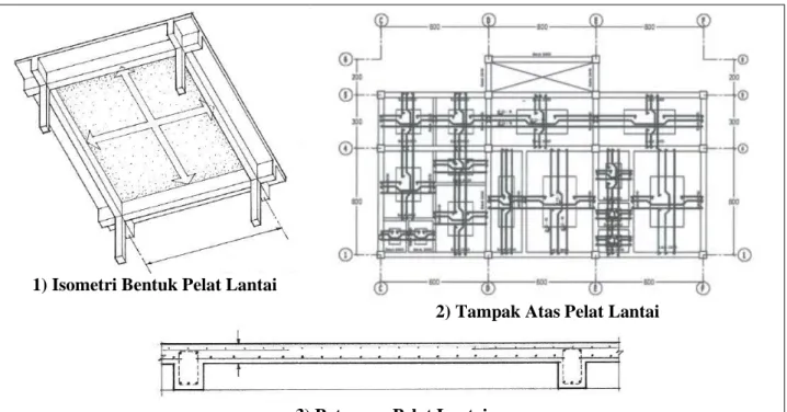 Gambar 2. Konstruksi Pelat Lantai (Ching, 2014)  Analisis Harga Satuan Pekerjaan (AHSP) 