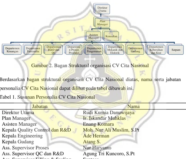 Gambar 2. Bagan Struktural organisasi CV Cita Nasional 