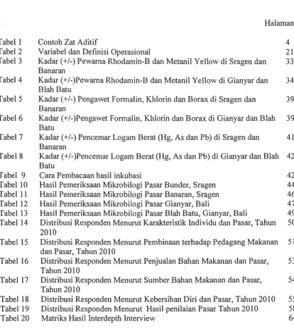 Tabell Tabel2 
