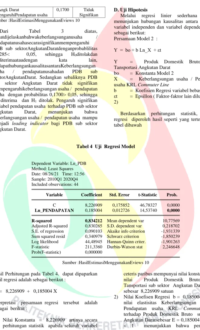 Tabel 4  Uji  Regresi Model  