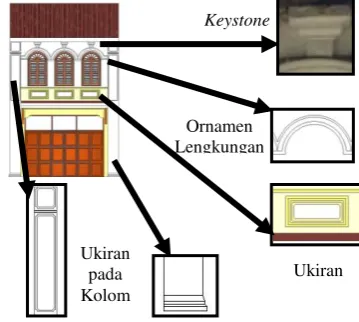 Gambar 10. Ornamen Ruko tipe 2 