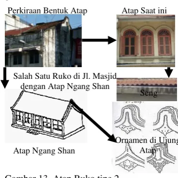 Gambar 13. Atap Ruko tipe 2  