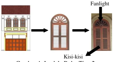 Gambar 4. Jendela Ruko Tipe 2 