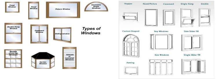 Gambar 2.3 Berbagai Jenis Jendela (Sumber : primebuyersreport.com) 