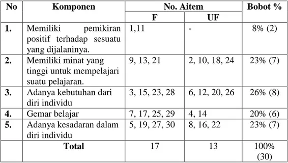 Tabel 3.8  Blue Print 