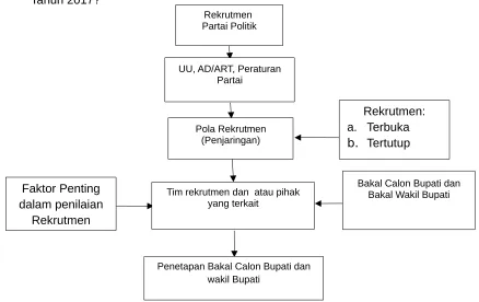 Gambar 1. Kerangka Konseptual