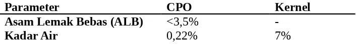 Tabel 1. Standar kualitas CPO dan Kernel PT. BRAHMA BINABAKTI– CPO MILL