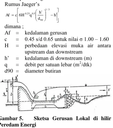 Gambar 5.  Peredam Energi 