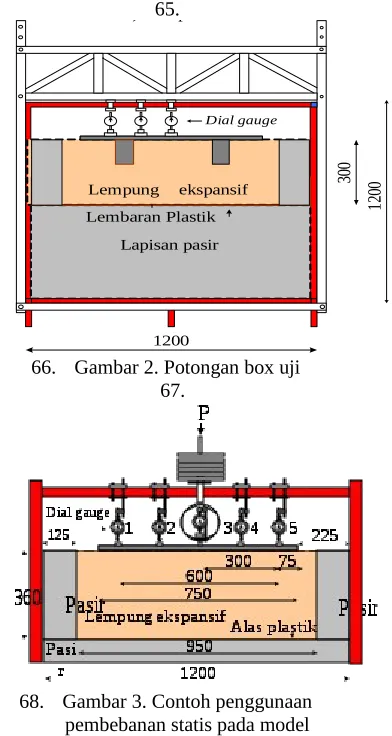 Gambar 2. Potongan box ujic) Potongan I - I