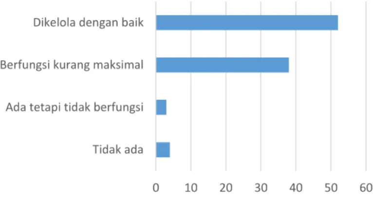 Gambar 4. 10 Penanganan Pengaduan 