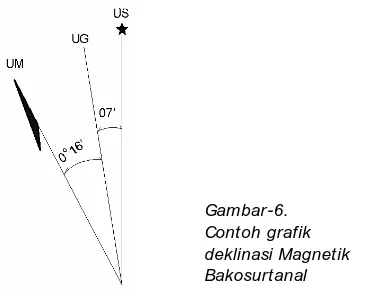 Gambar-6.   Contoh grafik 