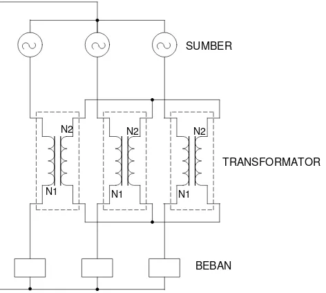 Gambar 2.10 ZSBT Menggunakan Tiga Buah Transformator Satu Fasa 