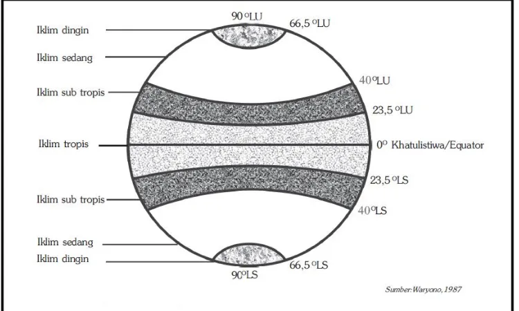 Gambar 2.3. Diagram Matahari Sumber : http://pusatilmuu.blogspot.com/ 