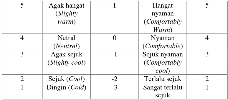 Tabel 2.2, sambungan 