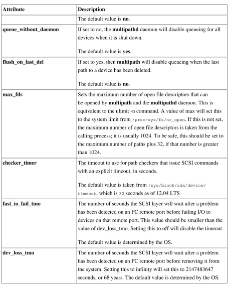 Table Multipath Attributes [p. 70] shows the attributes that you can set in the multipaths section