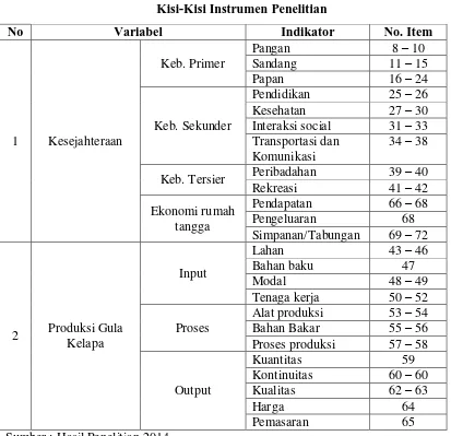 Tabel 3.3 Kisi-Kisi Instrumen Penelitian 