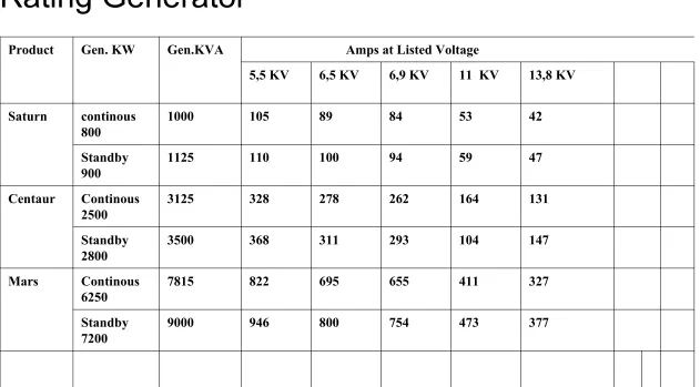 TABEL RATING GENERATORTABEL RATING GENERATOR