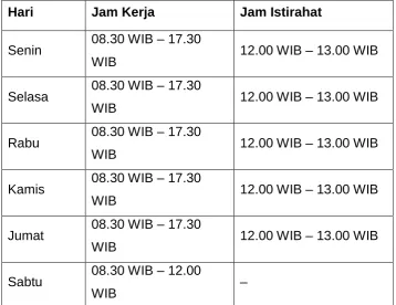 Tabel 3.1 Jam Kerja Freight Forwarder Agility Internasional Cabang Solo 