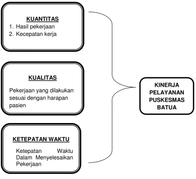 Gambar 1. Kerangka Konseptual 
