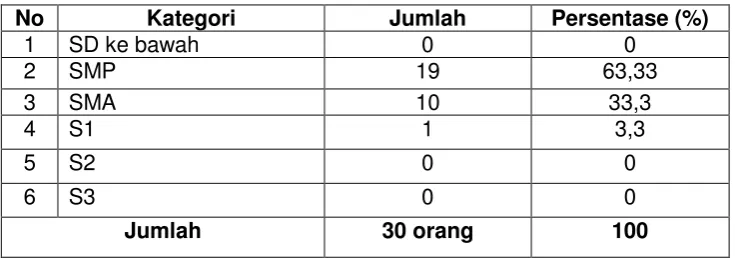 Tabel 6 