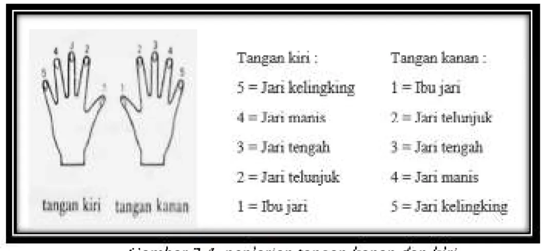 Gambar 2.4  penjarian tangan kanan dan kiri  (Sumber : Internet) 