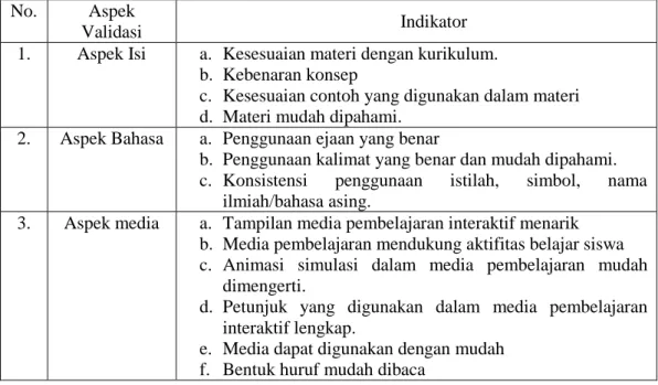 Tabel 3.1. Kisi-kisi Angket Validitas Media Pembelajaran  No.  Aspek 