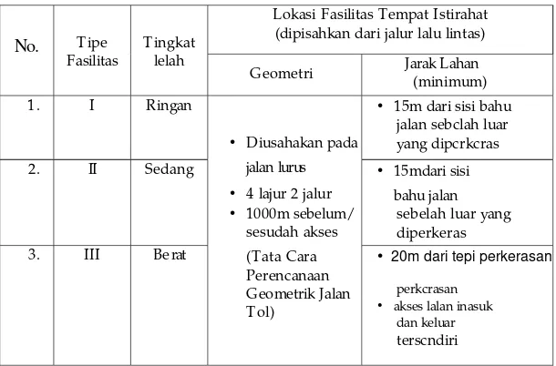 Tabel 3. Kondisi Geometri dan Lingkungan