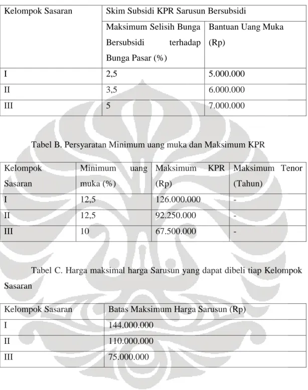 Tabel A. Subsidi Uang Muka 